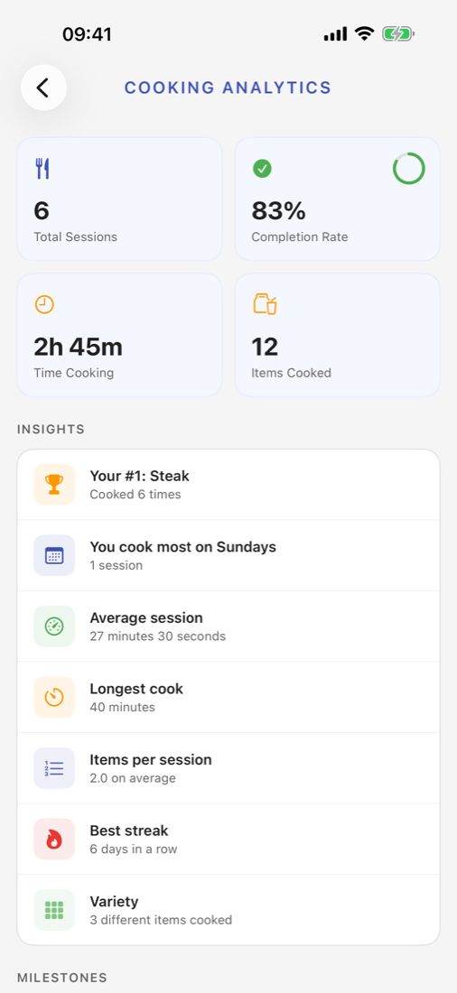 Cooking analytics